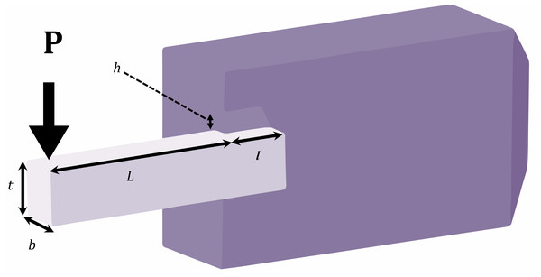 Schematic of welded beam optimal design problem.