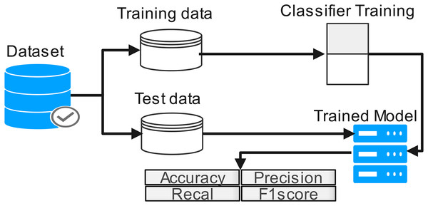 Process flow of proposed methodology.