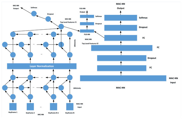 Structure of emotion classification model.