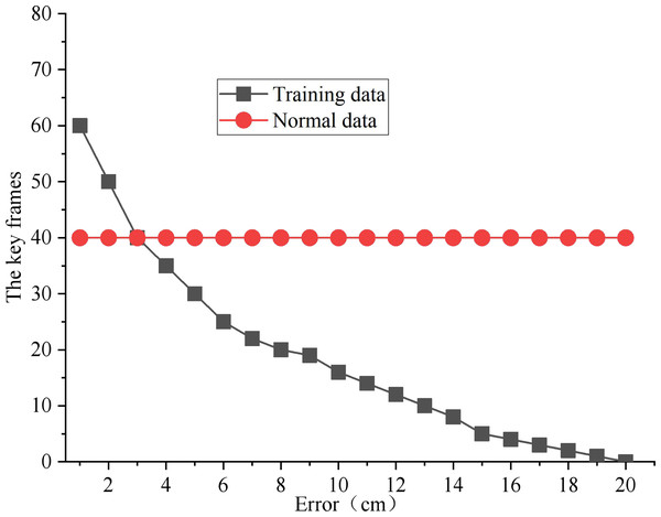 Key frame feature extraction.