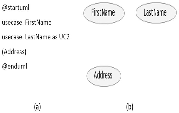 Use case names scenario.