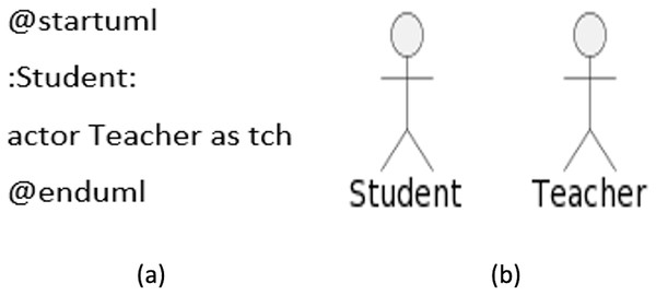 Use case actors.