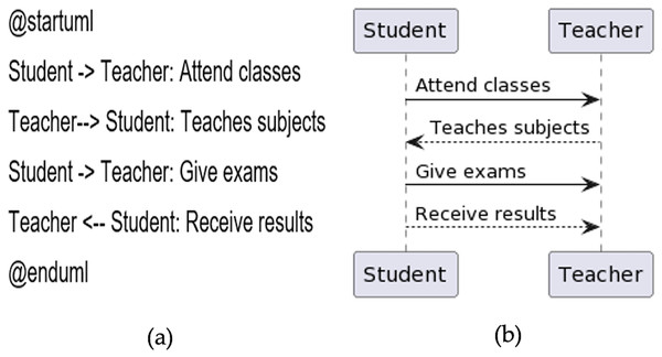 Sequence diagram.