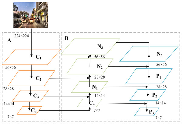 The overall simplified model structure of MBFN.