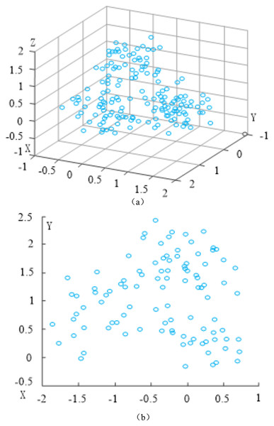 Dimension reduction processing effect of high-dimensional network data.