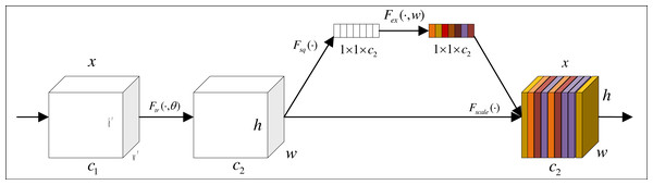 Channel attention module.