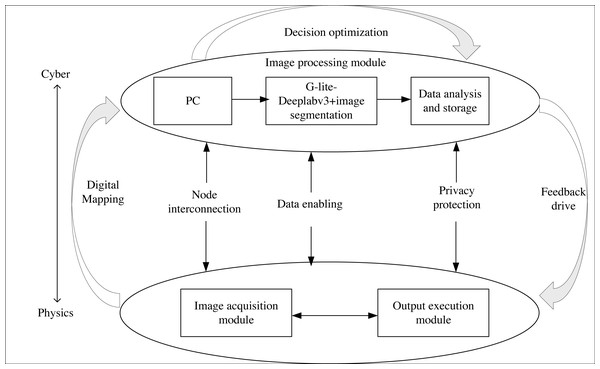 CPS structure.