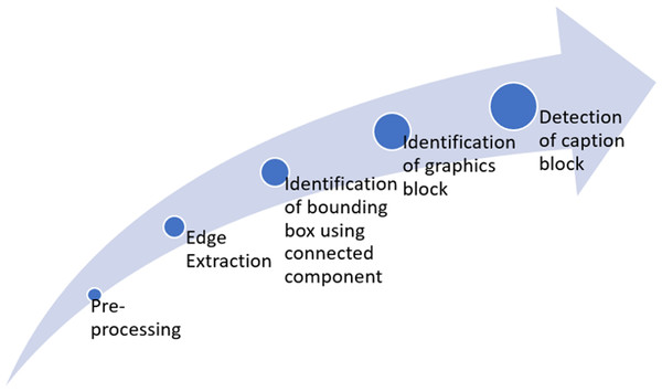 Framework of the proposed approach.