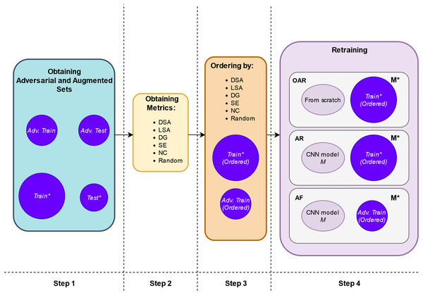 Schema of retraining process.