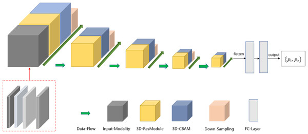 Schema of multi-modal network channel with Sobel operator.