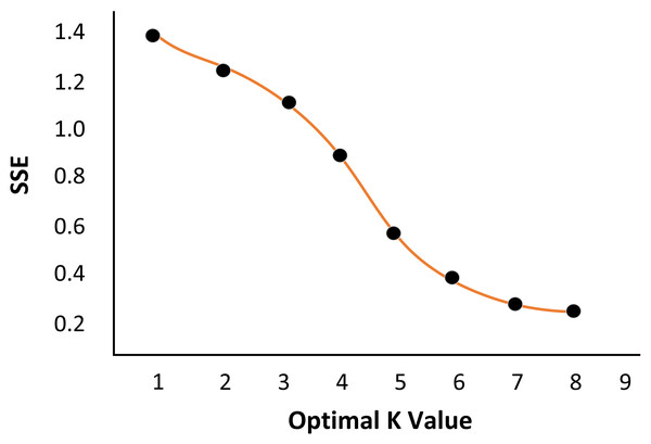 Determination of the number of class clustersk.