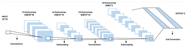 Classification accuracy under different activation functions.