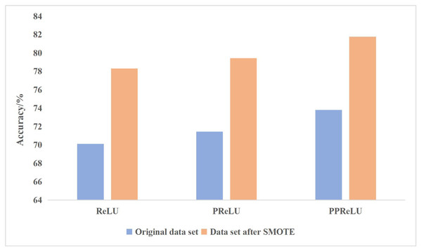 Comparison of different shallow learning algorithms.