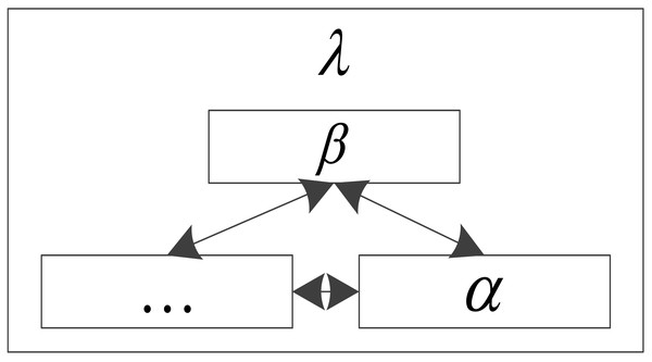 Topology of the traditional Bayesian network.