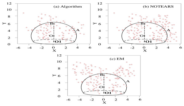 Comparative analysis of the clustering error dispersion.