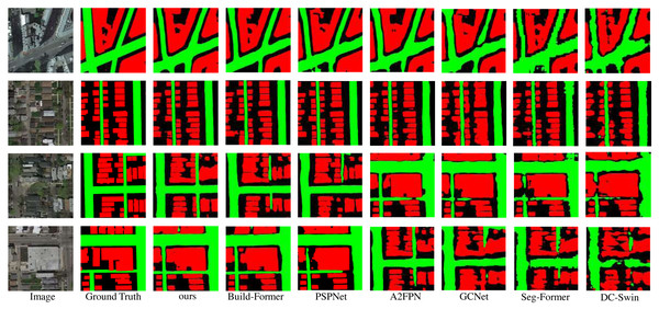 Qualitative results on the public dataset CITY_OSM.