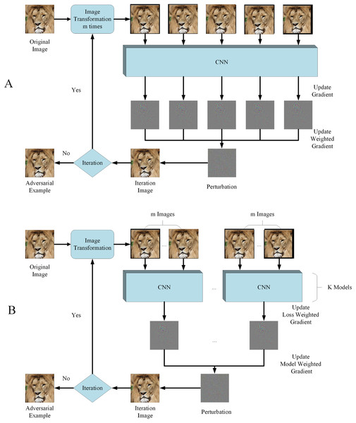 Flowchart of RIM.