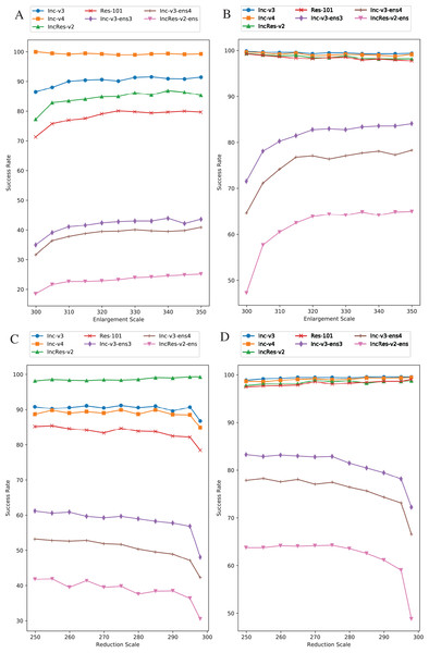 Relationship between RIM success rate and image scale.