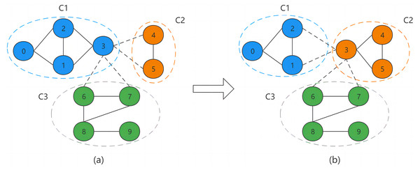 Boundary node occupancy allocation.