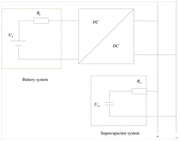 Schematic diagram of smart grid energy storage system.