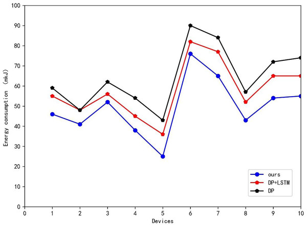 Ablation experiment results.