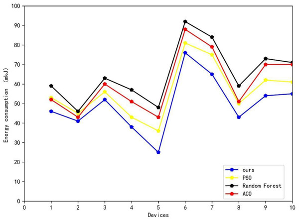 Results of comparative experiment.