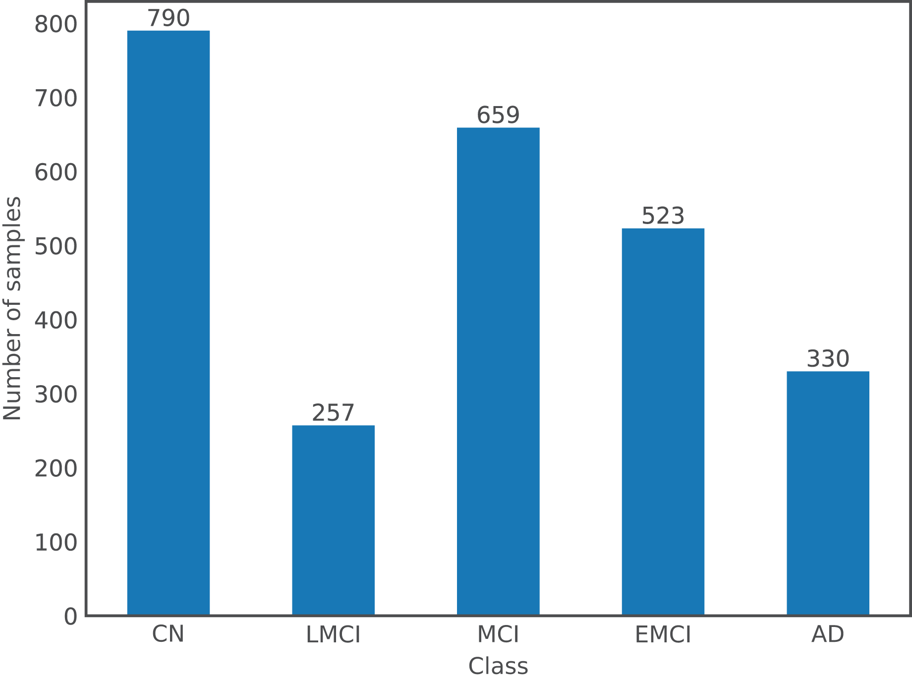 Frontiers  TB-Net: A Tailored, Self-Attention Deep Convolutional