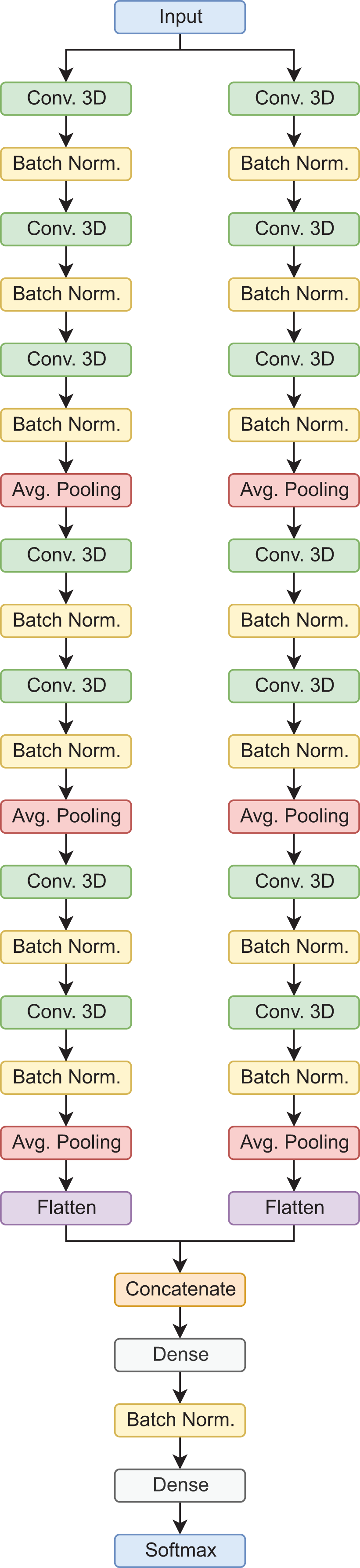 Frontiers  TB-Net: A Tailored, Self-Attention Deep Convolutional