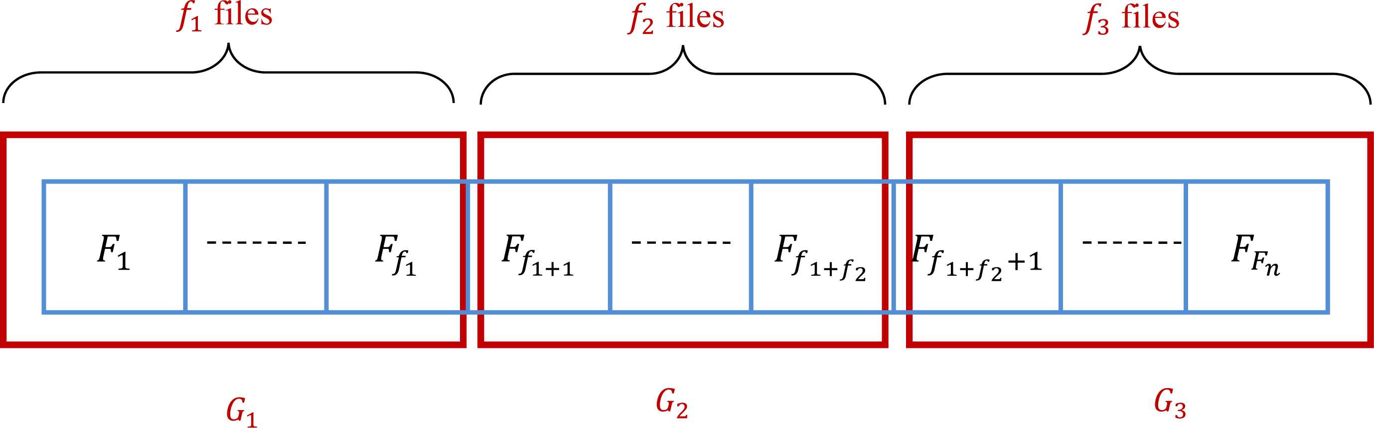 Solved Assuming that f1(n) is O(g1(n)) and f2(n) is