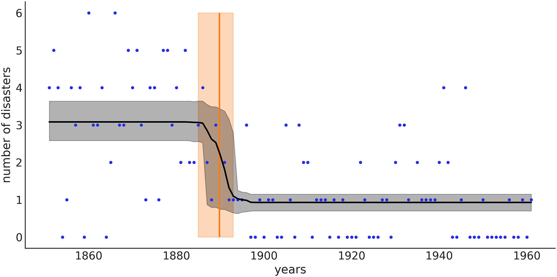 PyMC: A Modern, And Comprehensive Probabilistic Programming Framework ...