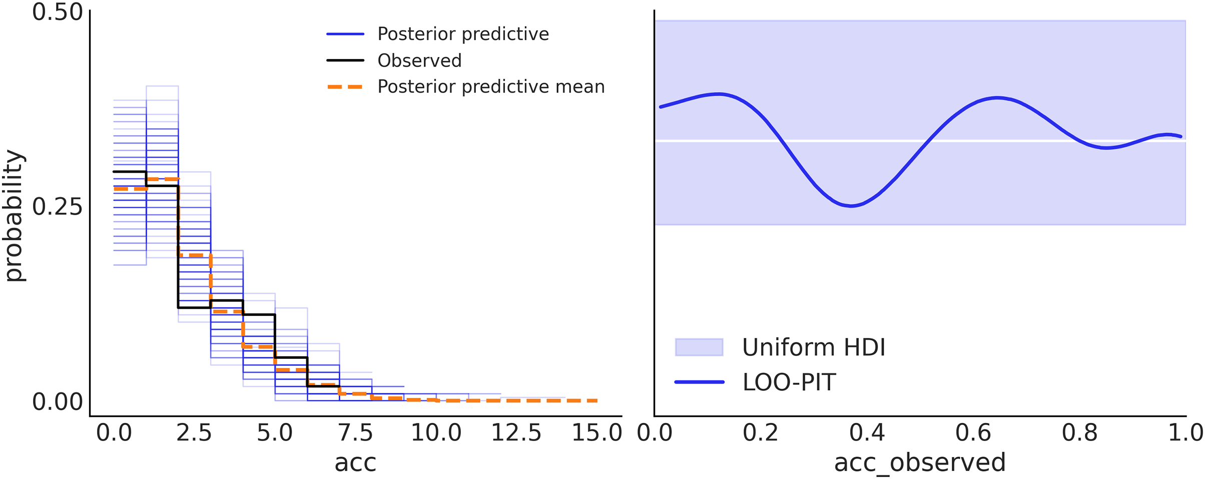 PyMC: a modern, and comprehensive probabilistic programming framework in  Python [PeerJ]