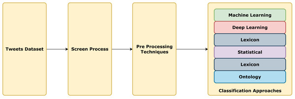 Methodology flowchart.