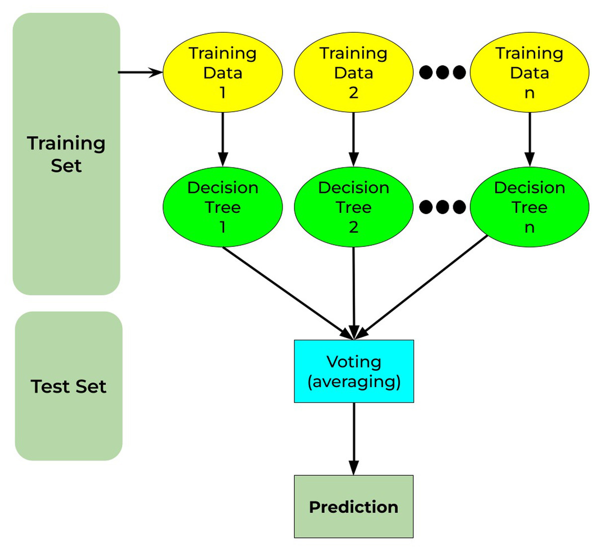 Peer group analysis fashion machine learning