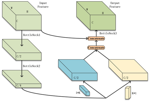 The restructured basic module.