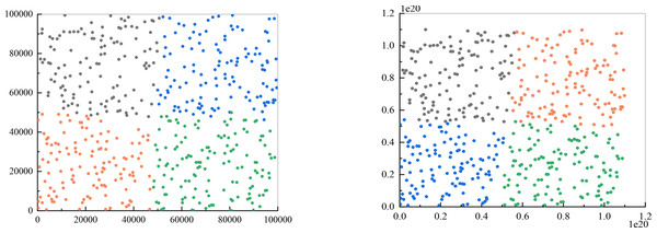 Comparison of clustering results.