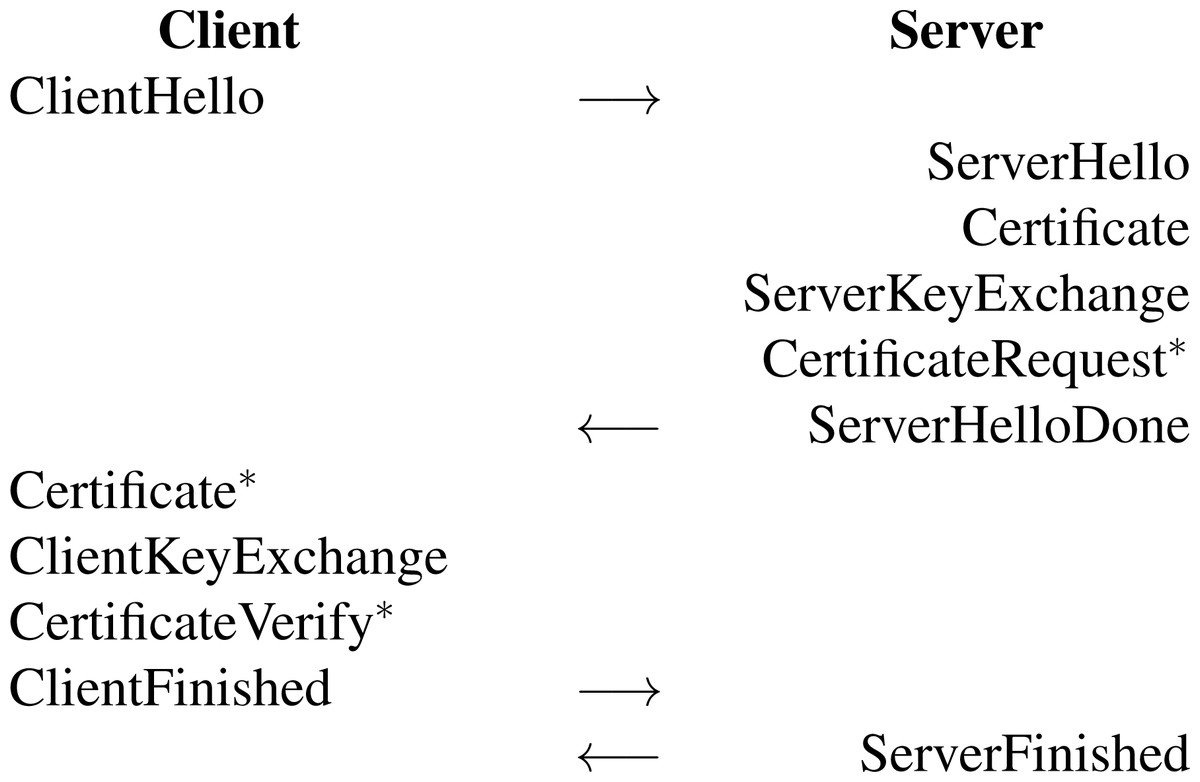 Hybrid post quantum Transport Layer Security formal analysis in