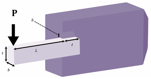 Schematic of welded beam optimal design problem.