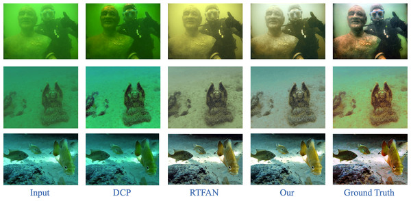 Results of restoration of certain underwater images on UIEB datasets.