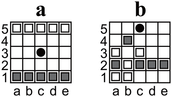 (A) An illustration of the initial position of Ostle. (B) Another example of a position. The position was discovered as a puzzle; if Black is the player to move, there is only one move that leads Black to win in seven plies. The answer is shown in Fig. 6.