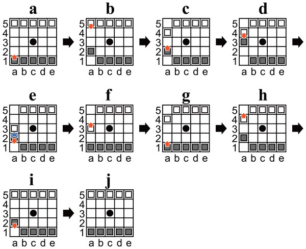 (A–J) Diagrams of Ostle illustrating a sequence to change the player to move in nine plies.