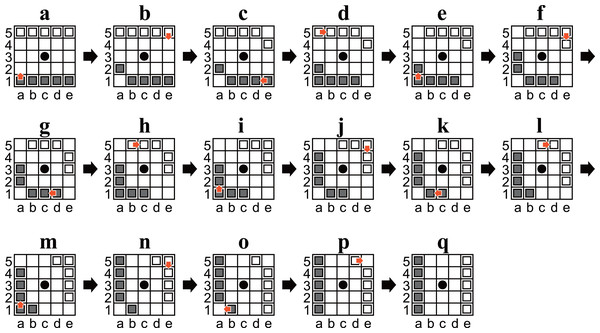 (A–Q) Diagrams of Ostle illustrating a sequence to rotate the initial position ninety degrees in sixteen plies.