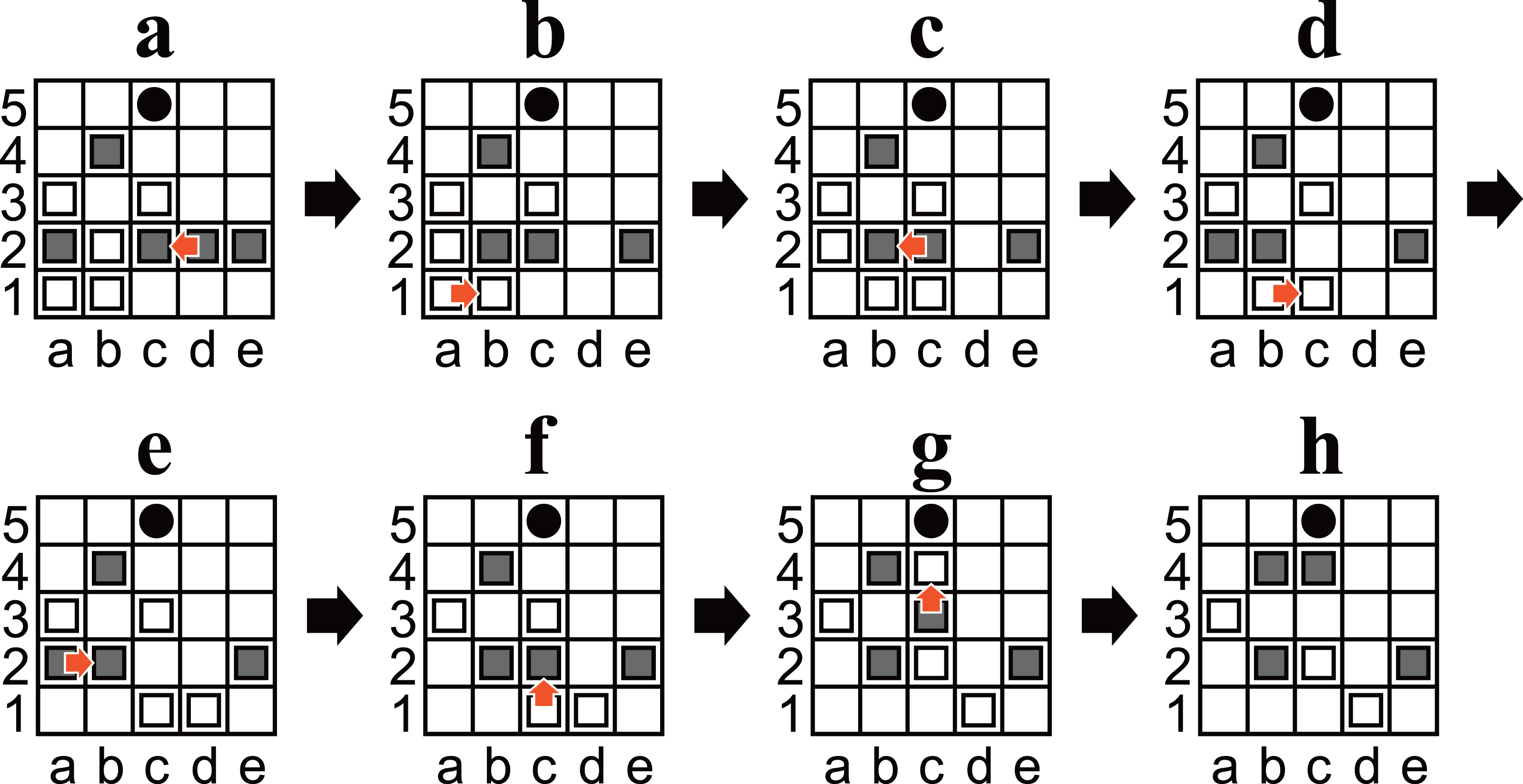 3: Checkmate input-output  Download Scientific Diagram