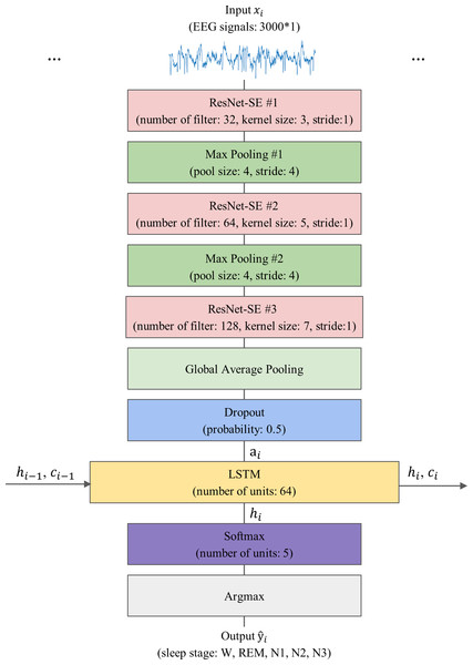 The overall architecture of the proposed model.