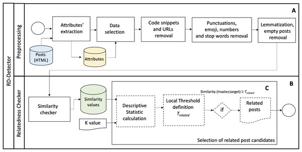 The RD-Detector approach.