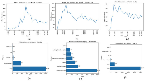 Dataset characterization—Gatsby, Homebrew, and Next.js.