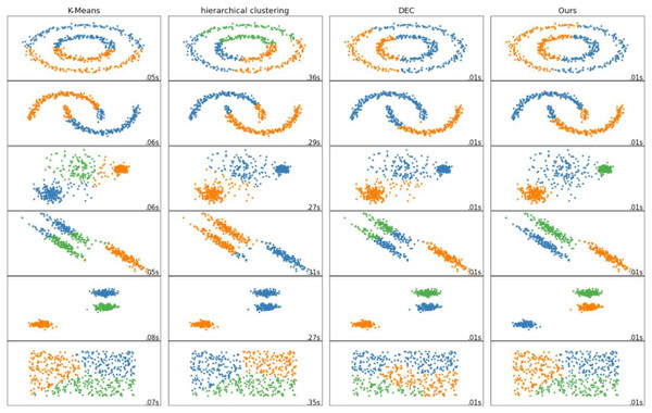 Visualization comparison of different clustering methods.