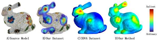 Here is a bunny model with several saliency maps displayed as heatmaps.