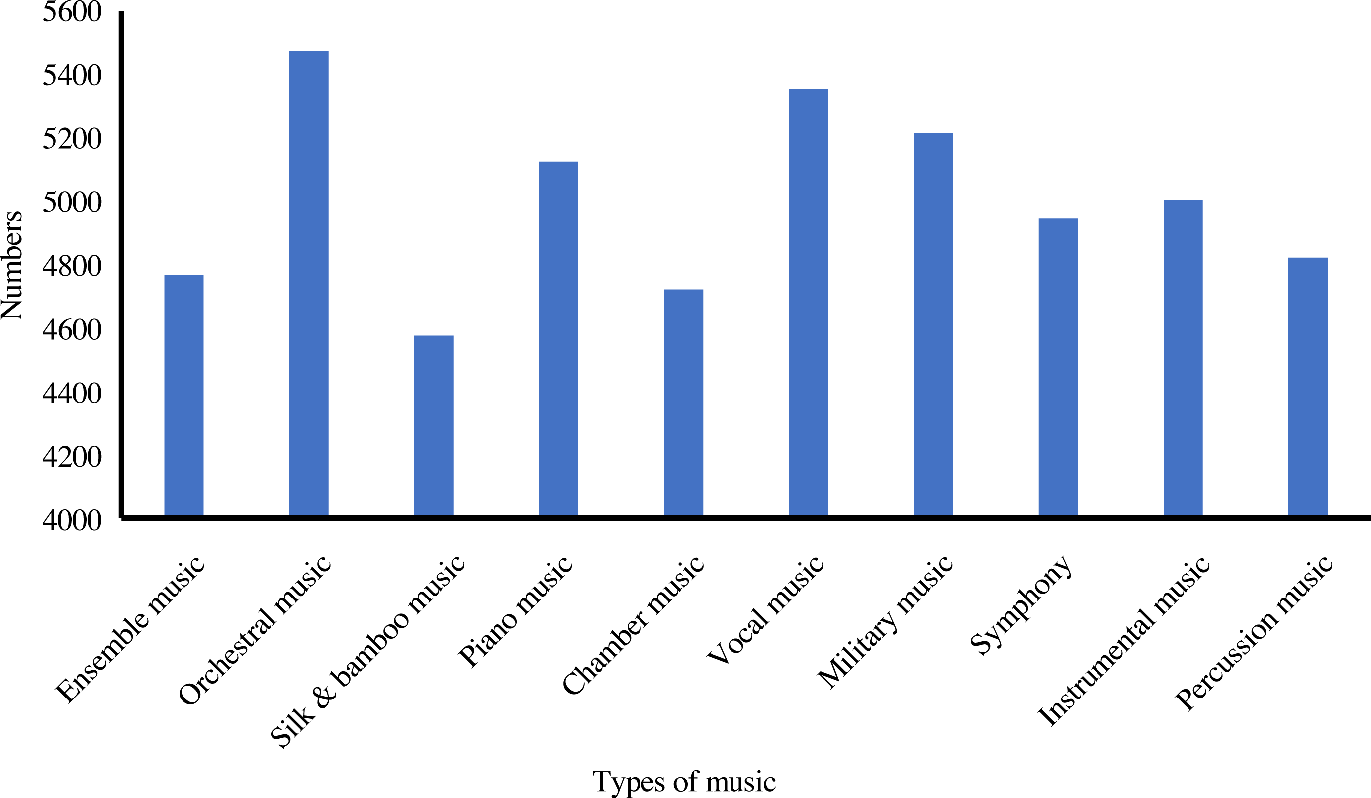 The influence of music teaching appreciation on the mental health of ...