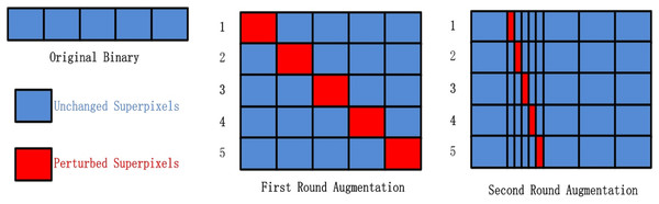 The data augmentation algorithm used in our experiments.