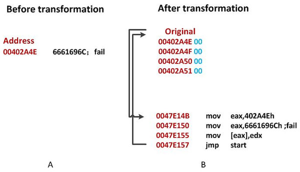 An illustration of DataDisp transformation.